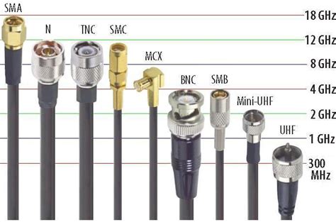 What is coaxial cable and its types?