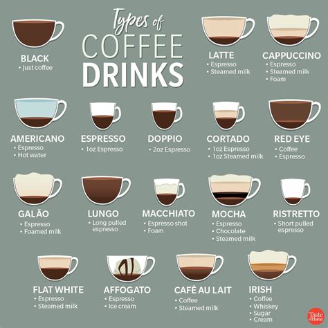 What is coffee technically?