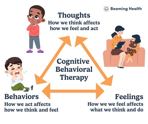 What is cognitive supportive therapy?