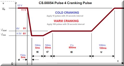 What is cold cranking voltage?