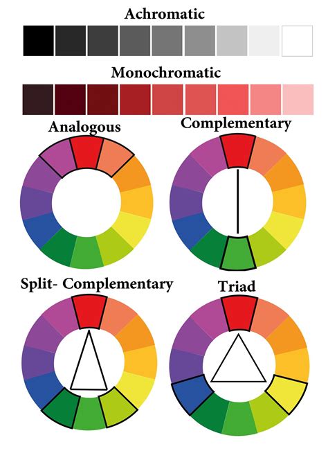 What is color harmony in art?