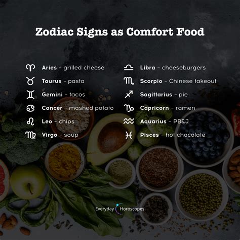 What is comfort food for Aries?