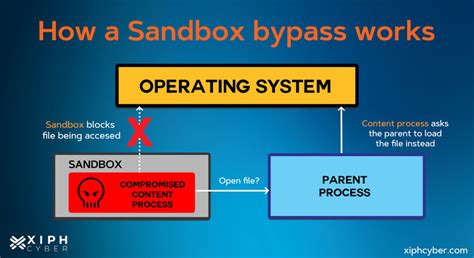 What is common sandbox?