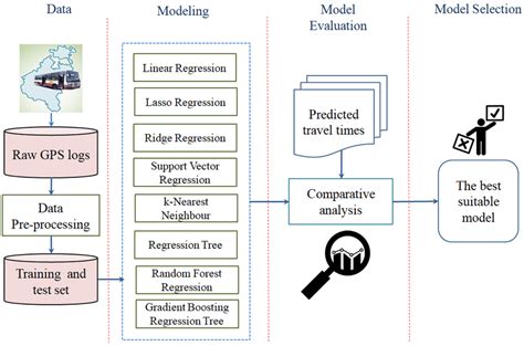 What is comparative analysis framework?