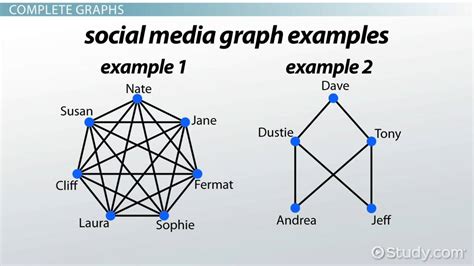 What is complete graph with example?