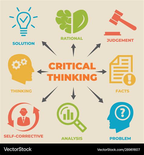 What is complex critical thinking?