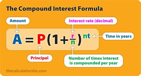 What is compounded quarterly annually?