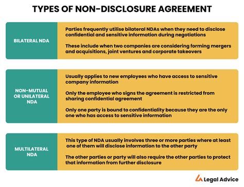 What is considered a breach of NDA?