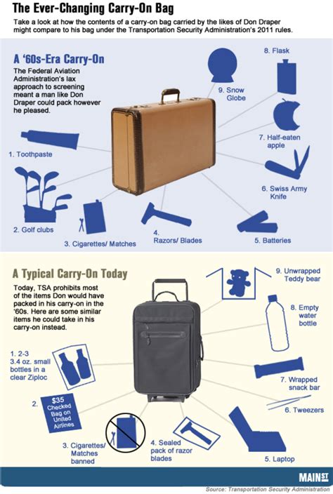 What is considered a carry-on item?