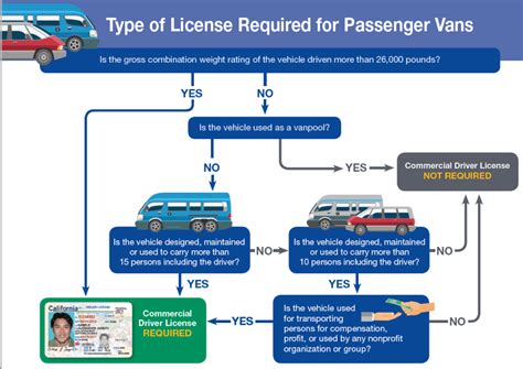 What is considered a motor vehicle in California?
