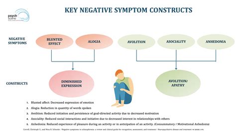What is considered a negative symptom?