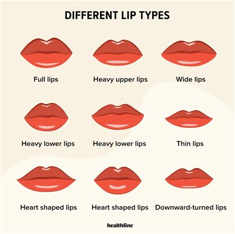 What is considered a pretty lip?