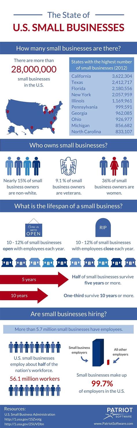 What is considered a small business?