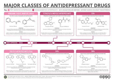 What is considered a strong antidepressant?