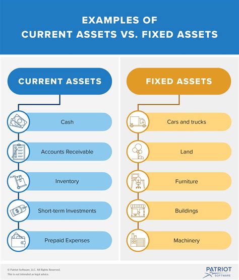 What is considered as an asset?