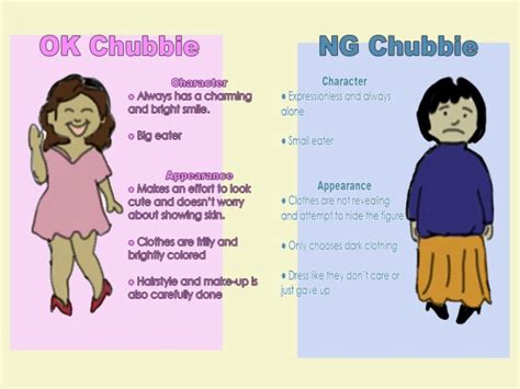 What is considered chubby?