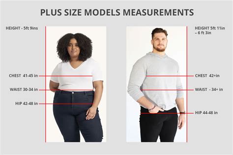 What is considered plus size for a woman?