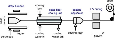 What is cooling fiber?