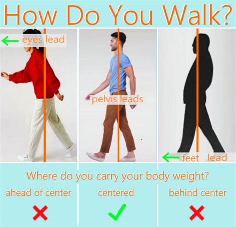 What is correct walking posture?