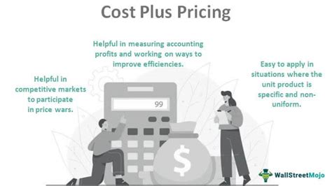 What is cost plus 30%?