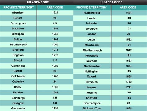 What is country code for UK?