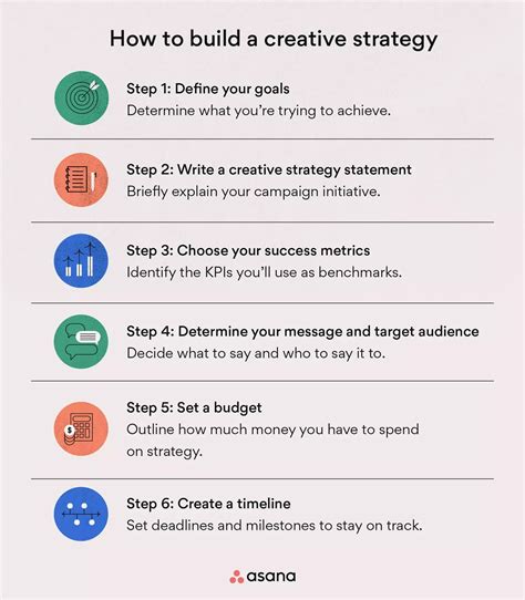 What is creative strategy?