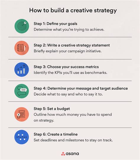 What is creative with strategy called?