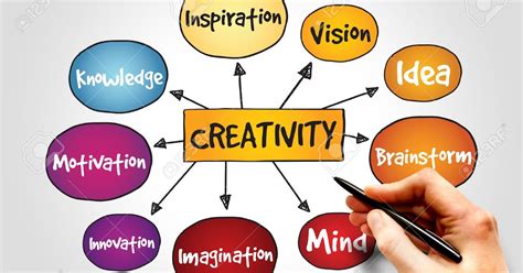 What is creativity and examples of creativity?