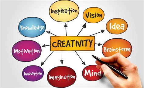 What is creativity simple words?
