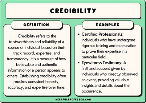 What is credibility in research?