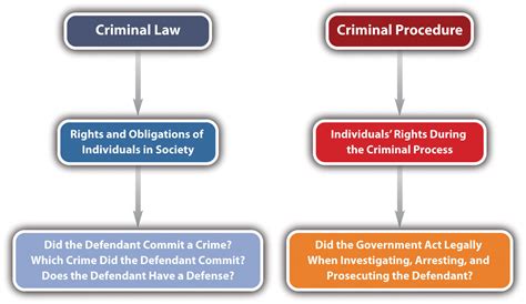 What is criminal procedure 17 in Colorado?