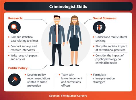 What is criminology the study of?