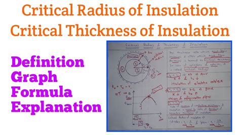 What is critical insulation thickness?