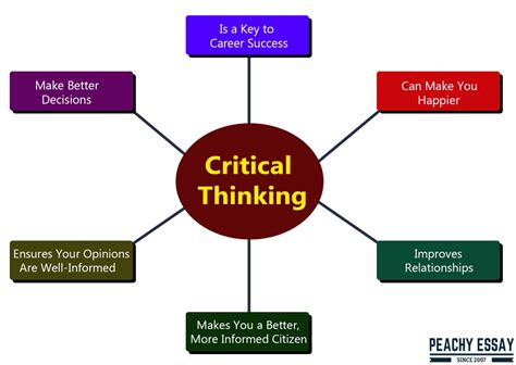 What is critical thinking in one line?