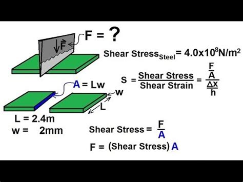 What is cutting physics?