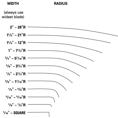 What is cutting radius?