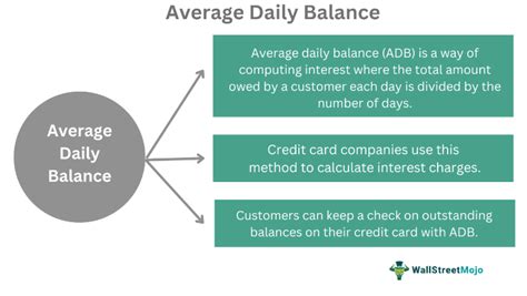 What is daily balances?