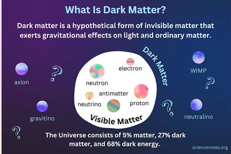 What is darkness scientifically?