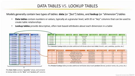 What is data table and lookup table?