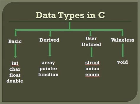 What is data type in C?