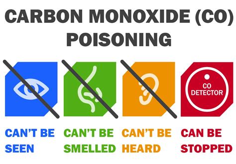 What is deadlier than carbon monoxide?