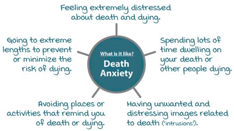 What is death anxiety?