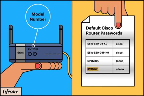 What is default router password?