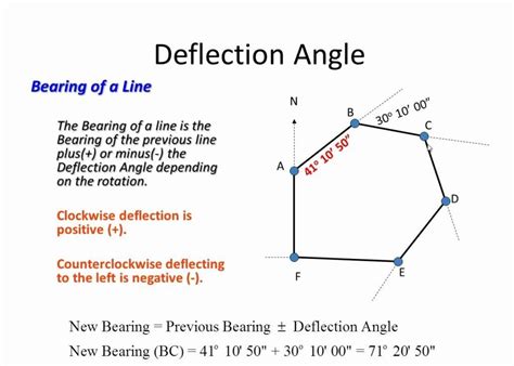 What is deflection reflection?