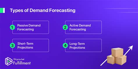 What is demand estimation?