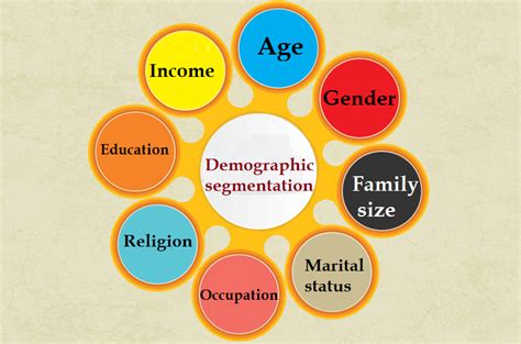 What is demographics segmentation?