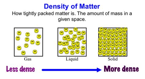 What is density for dummies?