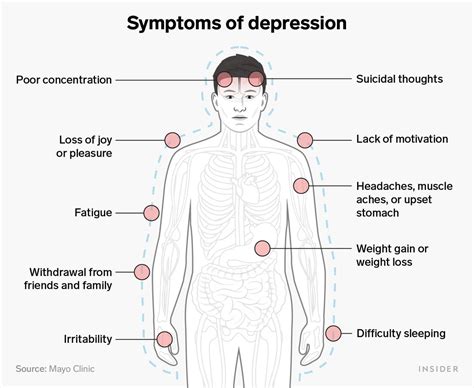 What is depressed skin?