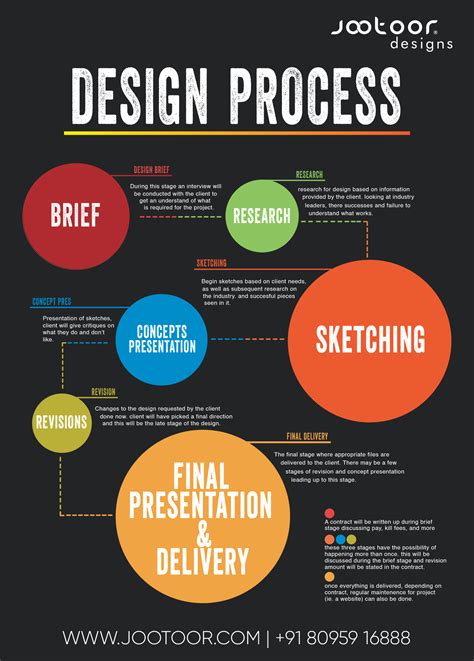 What is design simply?