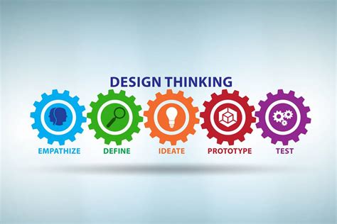 What is design thinking easy?